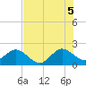 Tide chart for Haulover Pier, North Miami Beach, Florida on 2025/07/5