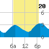 Tide chart for Haverstraw, Hudson River, New York on 2022/09/20