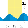 Tide chart for Haverstraw, Hudson River, New York on 2022/09/21