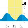 Tide chart for Haverstraw, Hudson River, New York on 2023/03/16
