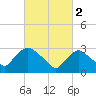 Tide chart for Haverstraw, Hudson River, New York on 2023/03/2