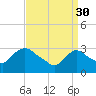 Tide chart for Haverstraw, Hudson River, New York on 2023/03/30