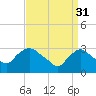 Tide chart for Haverstraw, Hudson River, New York on 2023/03/31