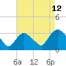 Tide chart for Haverstraw, Hudson River, New York on 2023/08/12