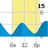 Tide chart for Haverstraw, Hudson River, New York on 2023/08/15