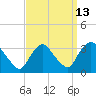 Tide chart for Haverstraw, Hudson River, New York on 2023/09/13