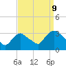 Tide chart for Haverstraw, Hudson River, New York on 2023/09/9