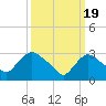 Tide chart for Haverstraw, Hudson River, New York on 2024/03/19