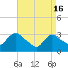 Tide chart for Haverstraw, Hudson River, New York on 2024/04/16