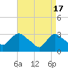 Tide chart for Haverstraw, Hudson River, New York on 2024/04/17