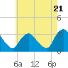 Tide chart for Haverstraw, Hudson River, New York on 2024/05/21