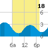Tide chart for Haverstraw, New York on 2025/04/18