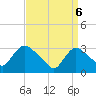 Tide chart for Haverstraw, New York on 2025/04/6