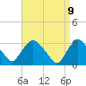 Tide chart for Haverstraw, New York on 2025/04/9