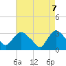 Tide chart for Haverstraw, New York on 2025/05/7
