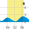 Tide chart for Havre de Grace, Susquehanna River, Maryland on 2021/04/6