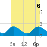 Tide chart for Havre de Grace, Susquehanna River, Maryland on 2021/05/6