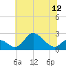 Tide chart for Havre de Grace, Susquehanna River, Maryland on 2021/06/12