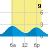 Tide chart for Havre de Grace, Susquehanna River, Maryland on 2022/06/9