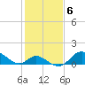 Tide chart for Havre de Grace, Susquehanna River, Maryland on 2023/02/6