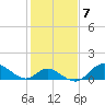 Tide chart for Havre de Grace, Susquehanna River, Maryland on 2023/02/7
