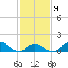 Tide chart for Havre de Grace, Susquehanna River, Maryland on 2023/02/9