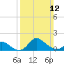 Tide chart for Havre de Grace, Susquehanna River, Maryland on 2023/03/12