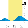 Tide chart for Havre de Grace, Susquehanna River, Maryland on 2023/03/15