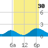 Tide chart for Havre de Grace, Susquehanna River, Maryland on 2023/03/30