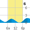 Tide chart for Havre de Grace, Susquehanna River, Maryland on 2023/03/6
