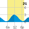 Tide chart for Havre de Grace, Susquehanna River, Maryland on 2023/04/21