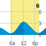 Tide chart for Havre de Grace, Susquehanna River, Maryland on 2023/06/6