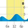 Tide chart for Havre de Grace, Susquehanna River, Maryland on 2023/06/8
