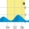 Tide chart for Havre de Grace, Susquehanna River, Maryland on 2023/06/9