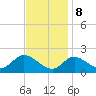 Tide chart for Havre de Grace, Susquehanna River, Maryland on 2023/11/8