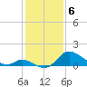 Tide chart for Havre de Grace, Susquehanna River, Maryland on 2024/02/6