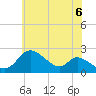 Tide chart for Havre de Grace, Maryland on 2025/06/6