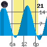 Tide chart for Hawk Inlet entrance, Pileriver Cove, Admiralty Island, Alaska on 2023/03/21