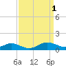 Tide chart for Hawkins Point, Patapsco River, Maryland on 2023/04/1