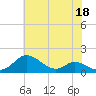Tide chart for Hawkins Point, Maryland on 2023/05/18
