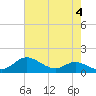 Tide chart for Hawkins Point, Maryland on 2023/05/4