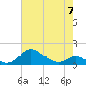 Tide chart for Hawkins Point, Maryland on 2023/05/7