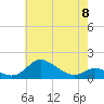 Tide chart for Hawkins Point, Maryland on 2023/05/8
