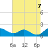 Tide chart for Hawkins Point, Patapsco River, Maryland on 2023/08/7