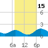 Tide chart for Hawkins Point, Patapsco River, Maryland on 2023/10/15