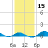 Tide chart for Hawkins Point, Patapsco River, Maryland on 2024/01/15