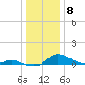 Tide chart for Hawkins Point, Patapsco River, Maryland on 2024/01/8
