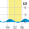 Tide chart for Hawkins Point, Patapsco River, Maryland on 2024/02/12
