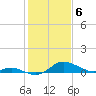 Tide chart for Hawkins Point, Patapsco River, Maryland on 2024/02/6