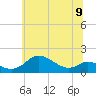 Tide chart for Hawkins Point, Patapsco River, Maryland on 2024/06/9